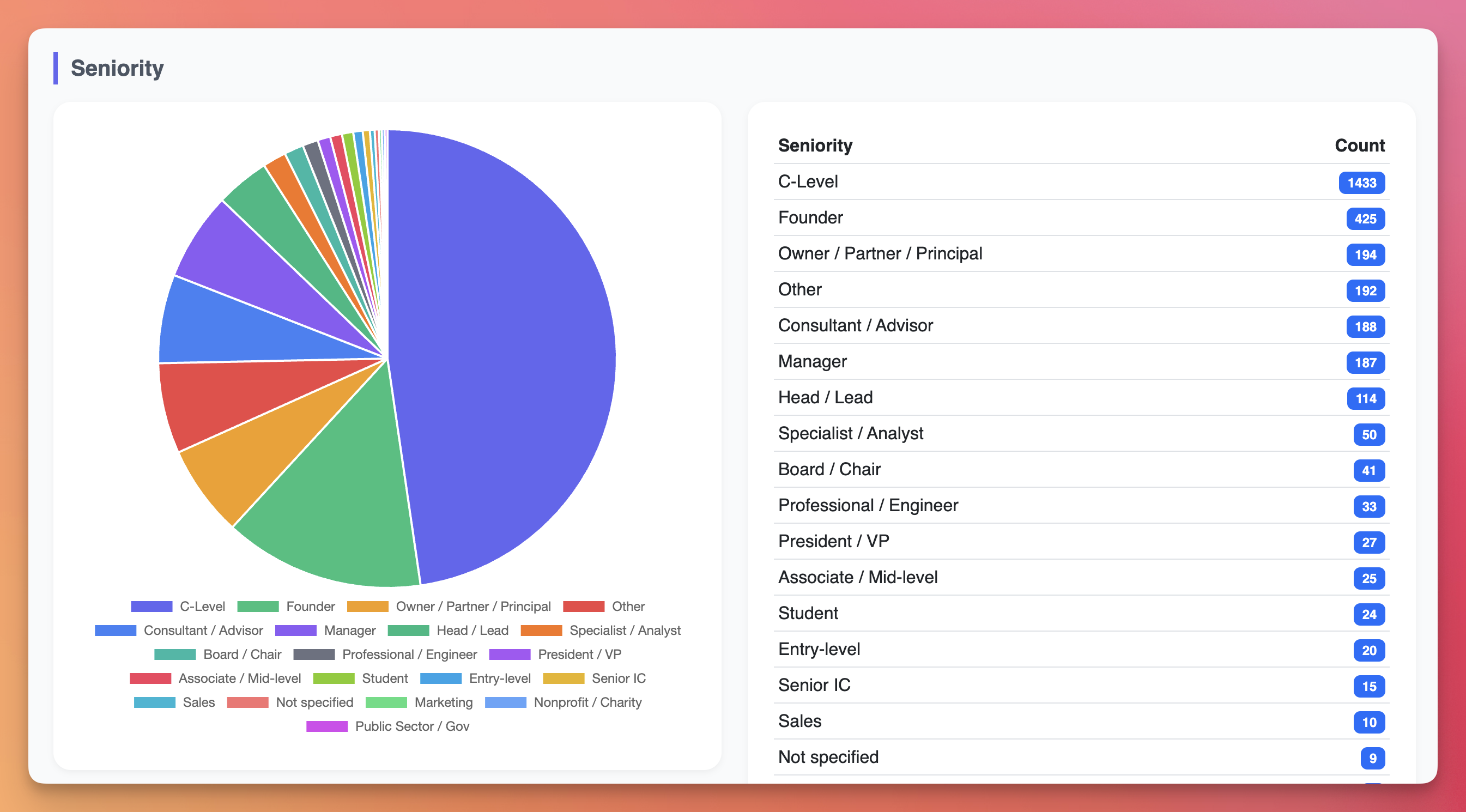 Network analytics